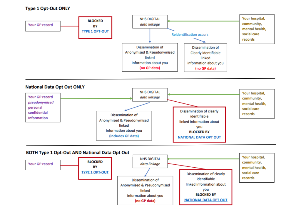 Opt Out explained Opt Out explained